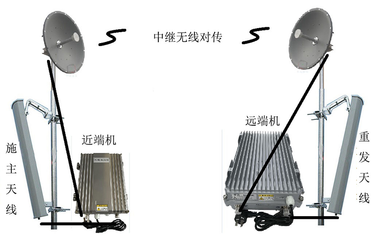 临沭智能无线拉远移频中继直放站近端机远端机